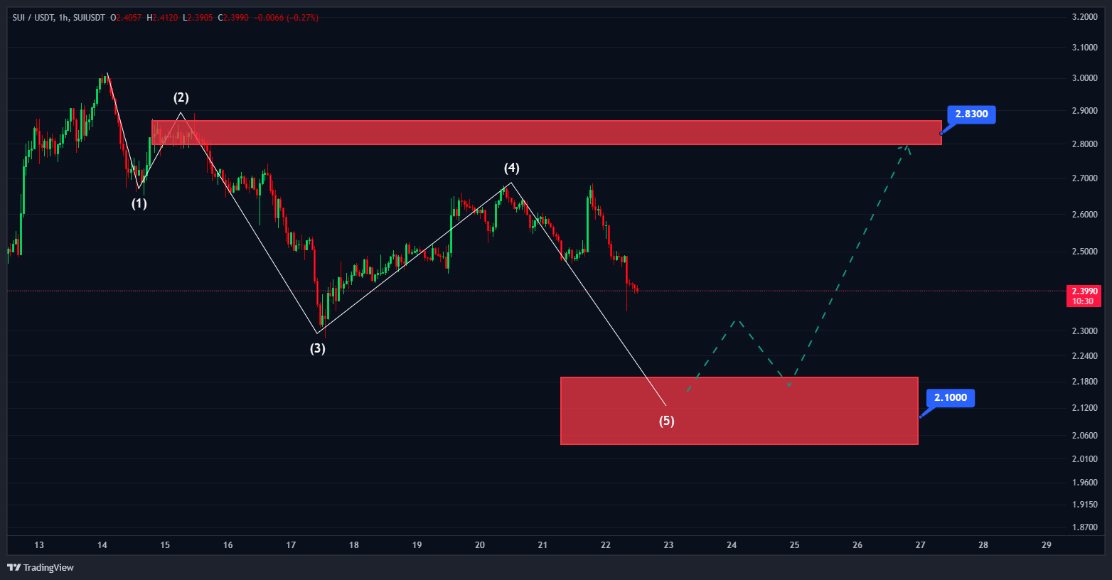 هشدار: موج نزولی هنوز تموم نشده