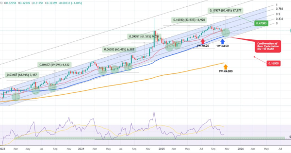 تحلیل فوق مهم از ترون (TRX)