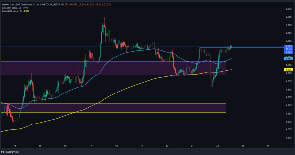 سیگنال نزولی بازار در حال تایید