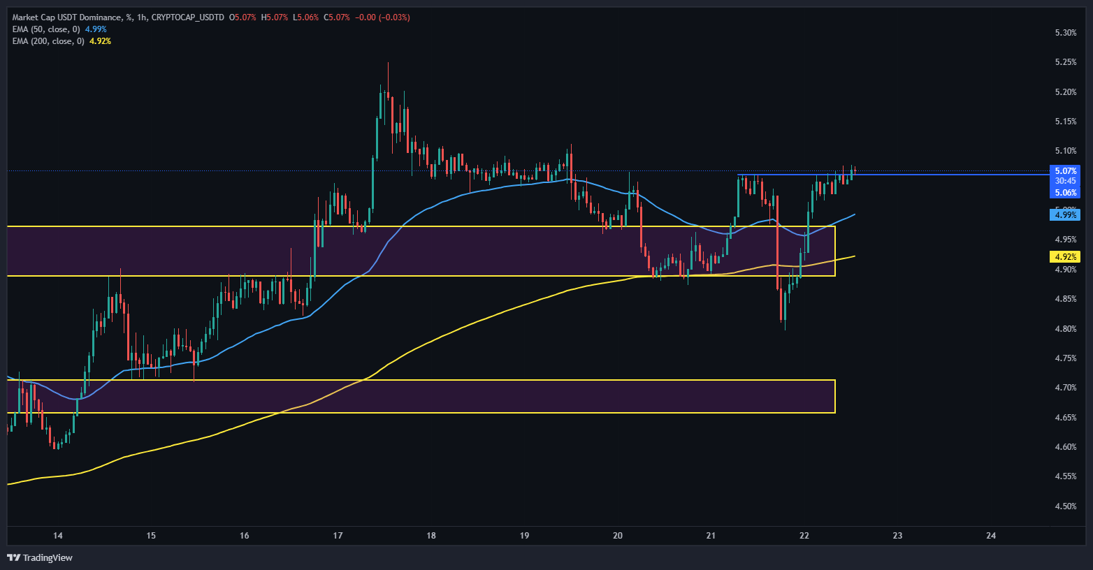 سیگنال نزولی بازار در حال تایید