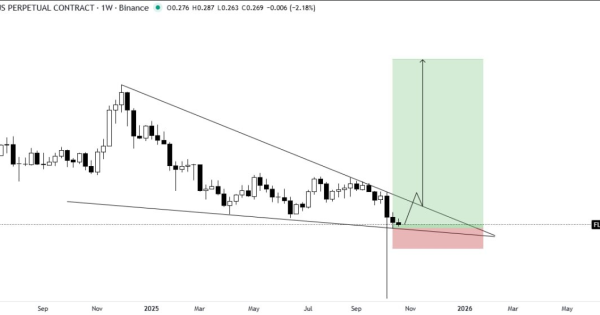 سیگنال صعودی از قدرتمندترین الگوی هفتگی