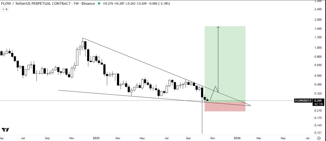 سیگنال صعودی از قدرتمندترین الگوی هفتگی