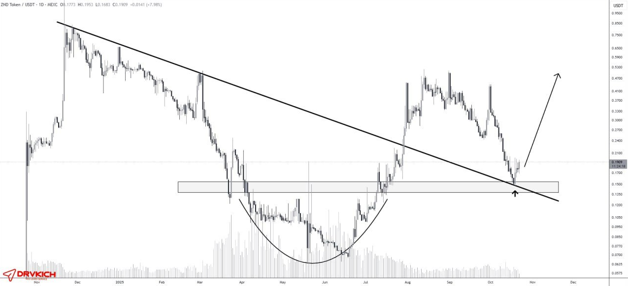 سیگنال لانگ از ناحیه طلایی