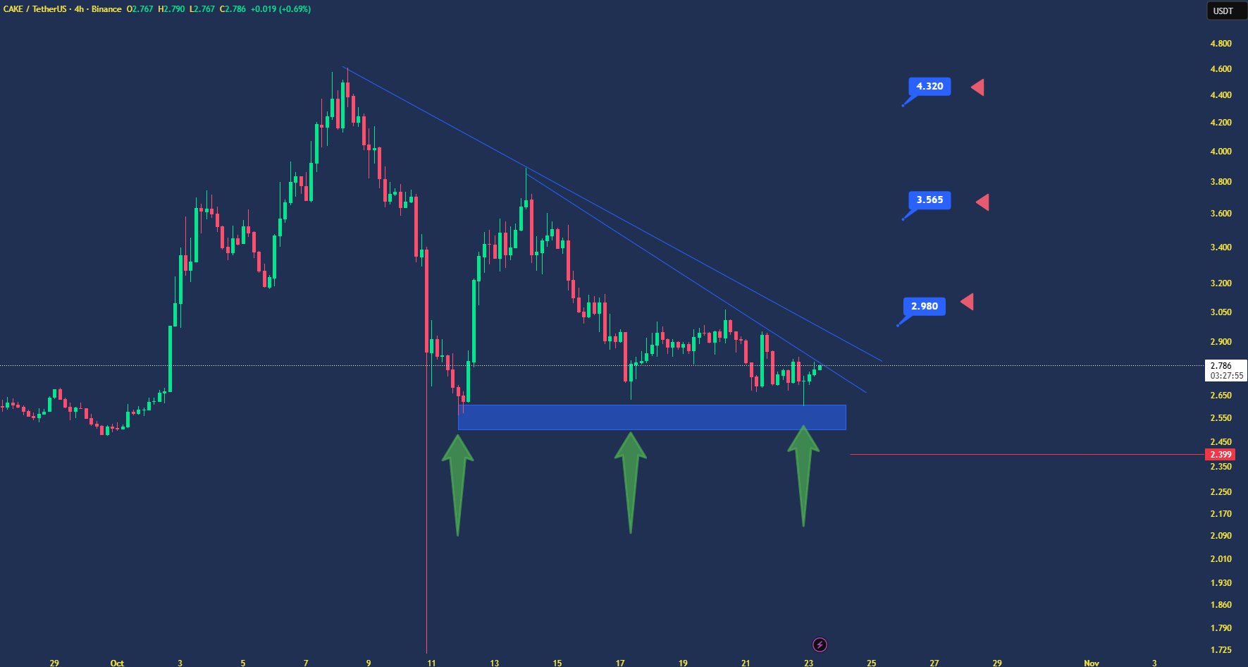 خریداران CAKE: … ما هنوز زنده ایم