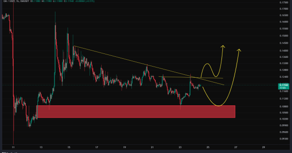 زنجیر نزولی OM در حال پاره شدنه؟