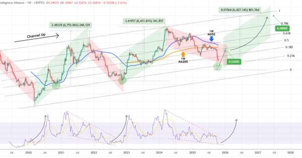 پتانسیل سود نجومی ۶۴۰۰ درصدی در این ارز