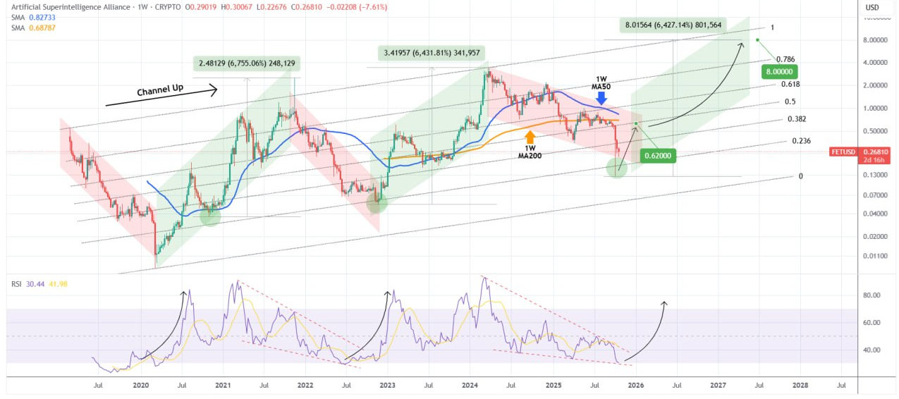 پتانسیل سود نجومی ۶۴۰۰ درصدی در این ارز