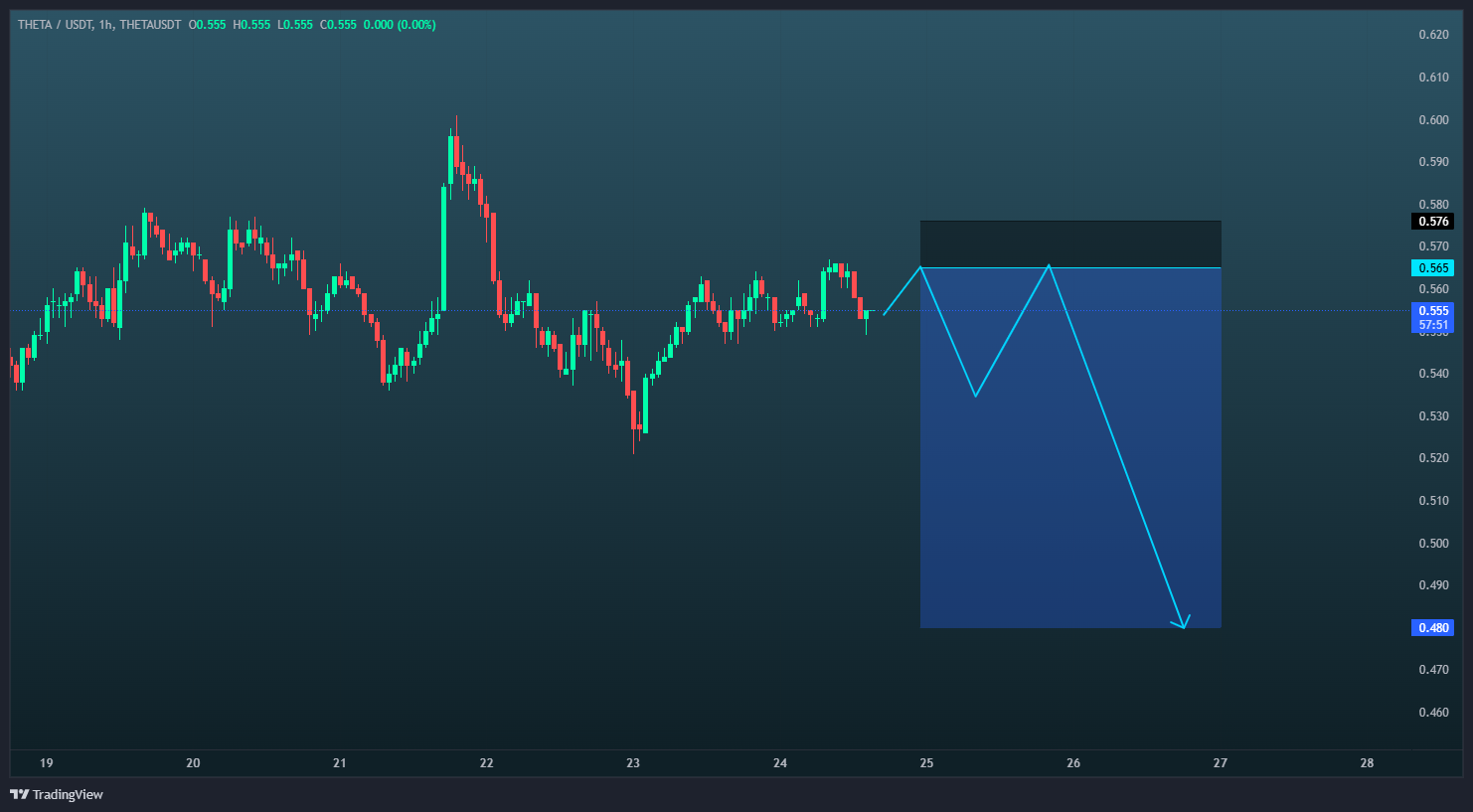 آماده‌ی ریزش سنگین؟
