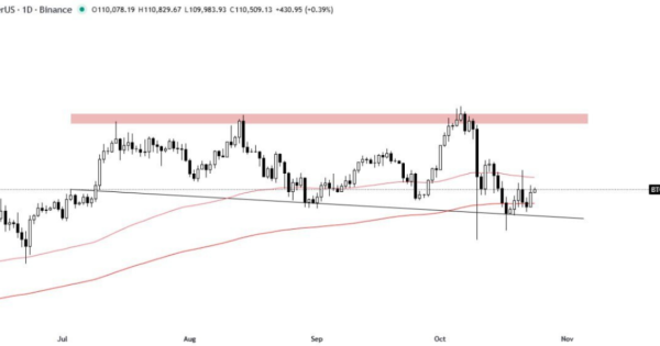 بیت کوین (BTC)