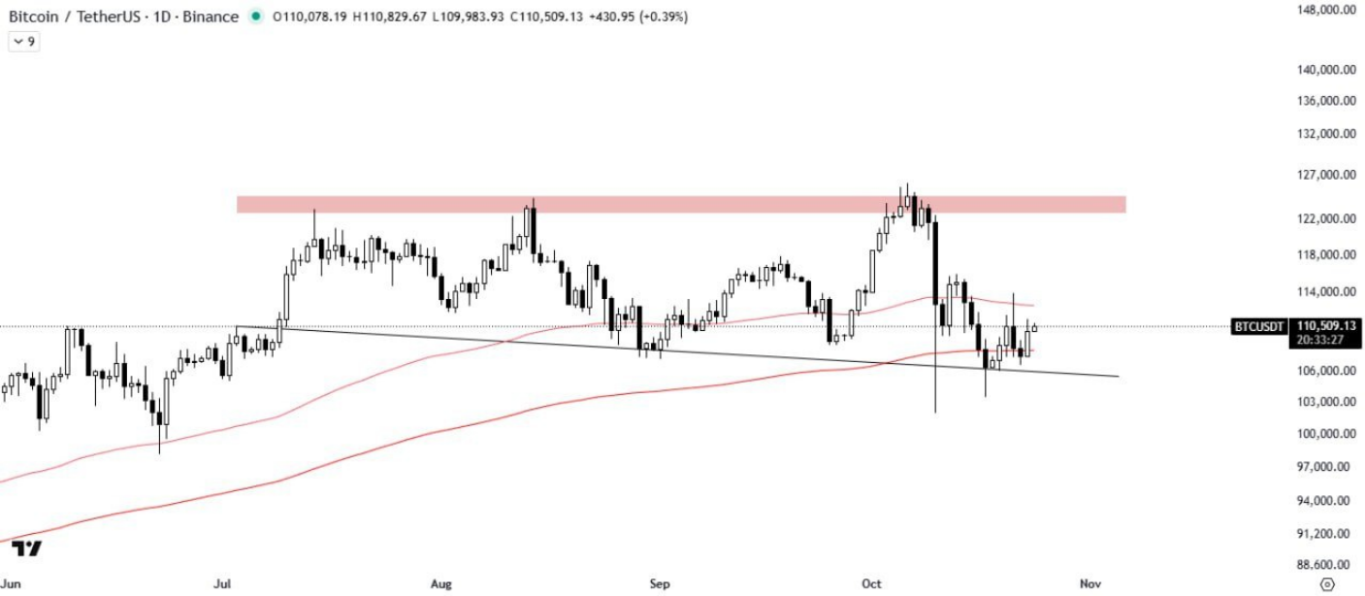 بیت کوین (BTC)
