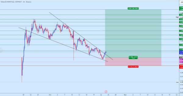 شروع رالی Aster؟ تارگت‌ها تا ۳ دلار