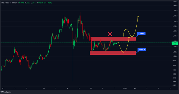 BNB، آرامش قبل از طوفان