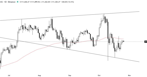 بیت کوین (BTC)