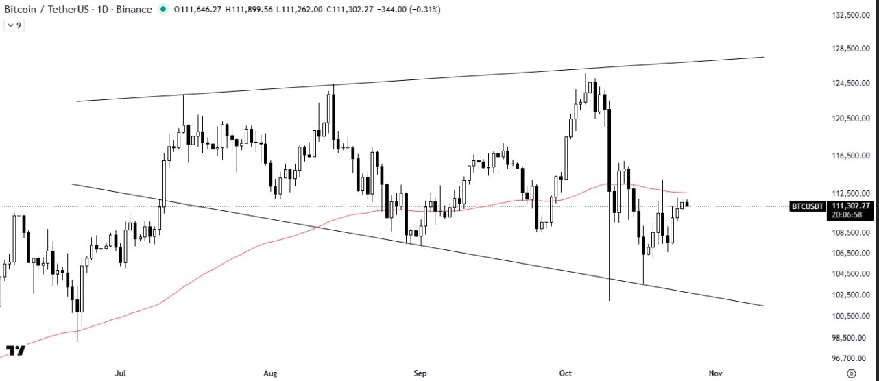 بیت کوین (BTC)