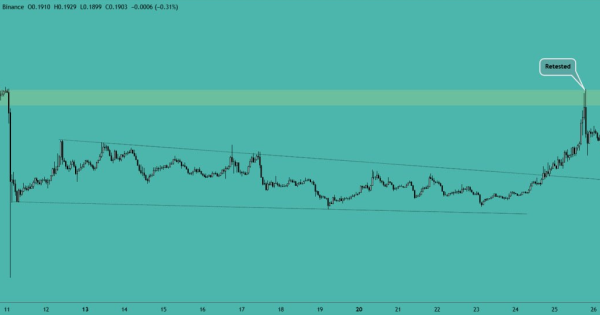 یه مقاومت تا صعود تاریخی