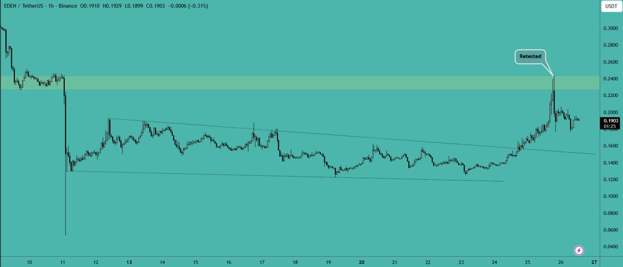 یه مقاومت تا صعود تاریخی