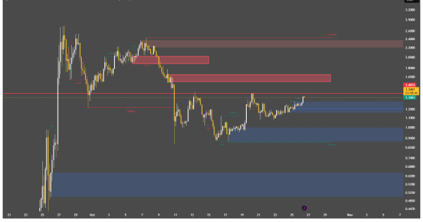 نقطه ورود طلایی