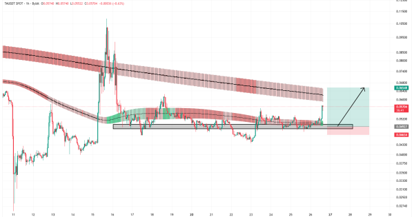 سود ۶۷۶ درصدی