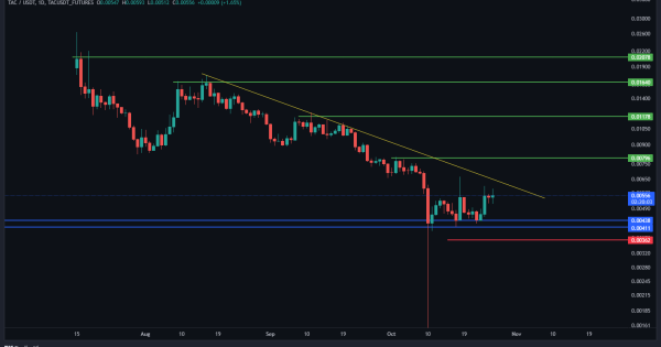 رشد ۱۰۰ تا ۳۰۰ درصدی