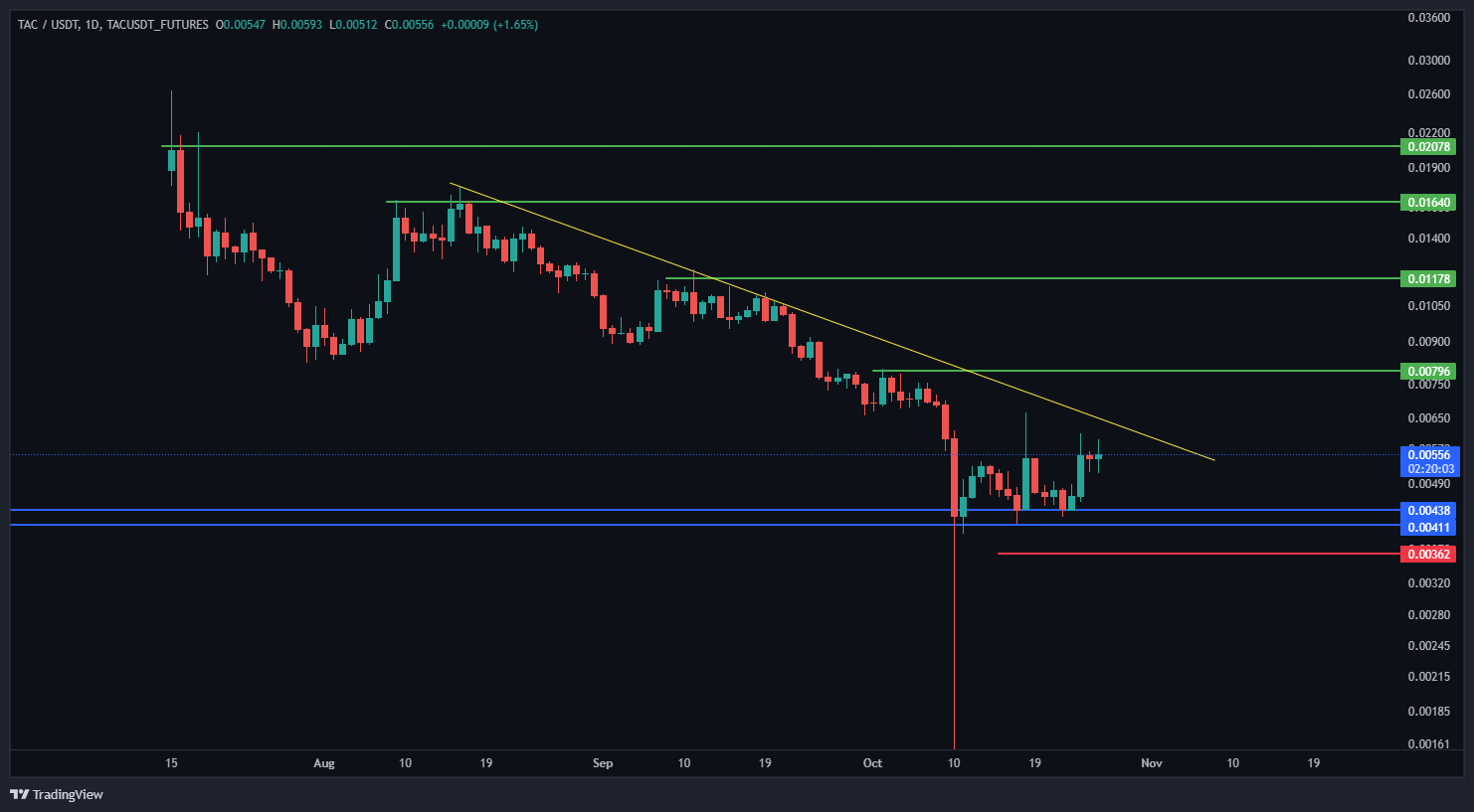رشد ۱۰۰ تا ۳۰۰ درصدی