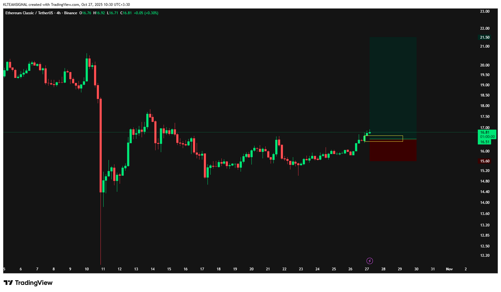 فرار بزرگ اتریوم کلاسیک (ETC)