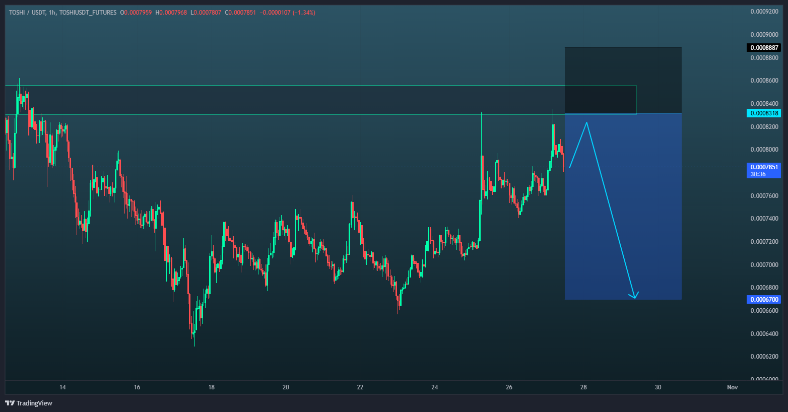 سناریو سقوط فعال شد