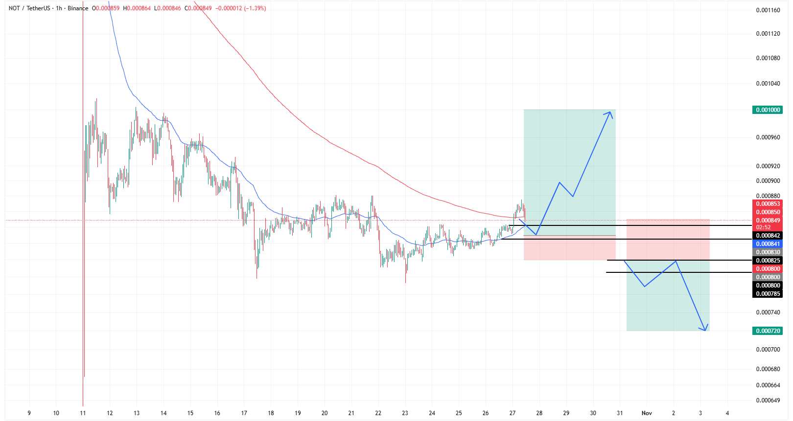 نات کوین (NOTCOIN)