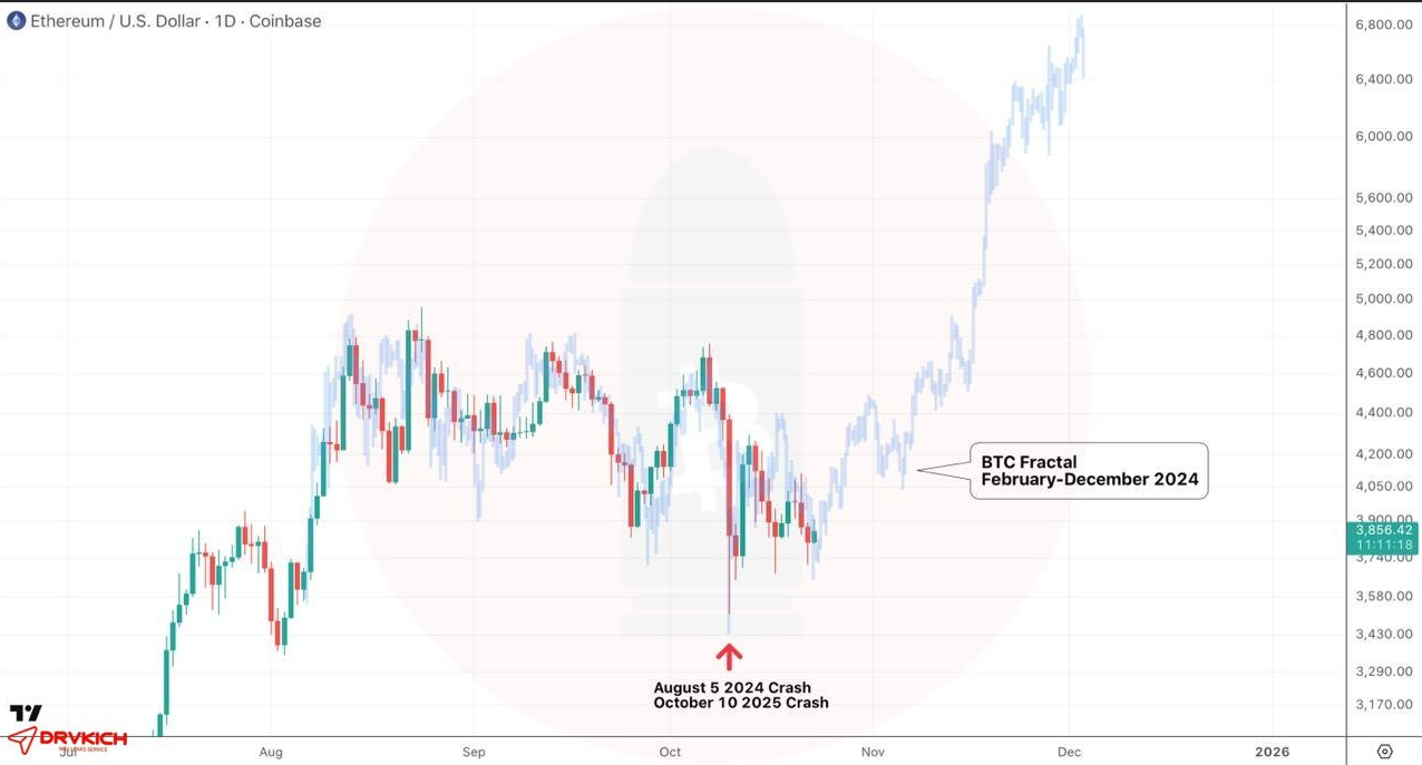همه‌چیز داره تکرار میشه؛ این‌بار نوبت اتریومه