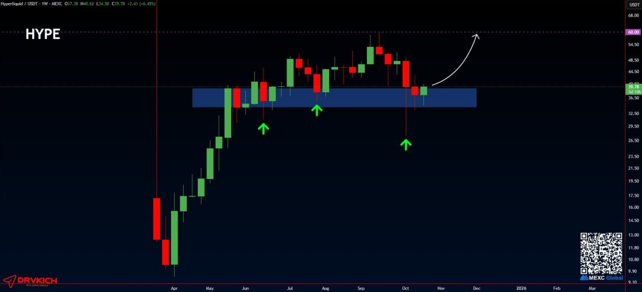 HYPE داره از کف تاریخی برمی‌گرده