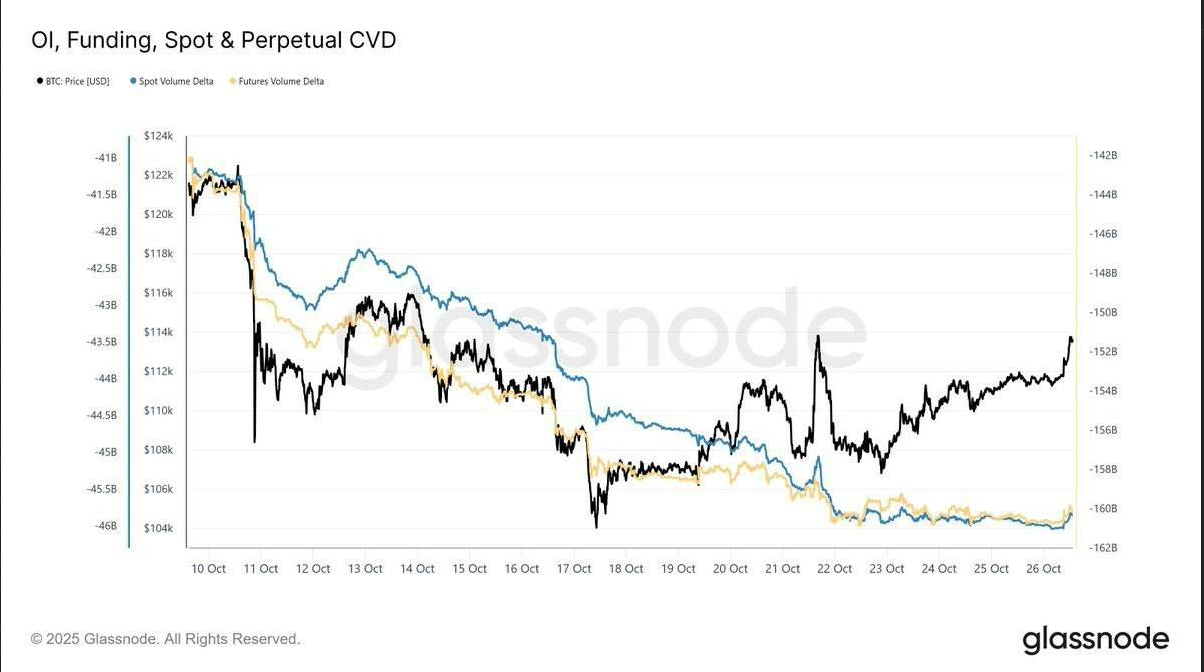 ترس یا طمع! شاخص احساسات کریپتو سیگنال جدید داد
