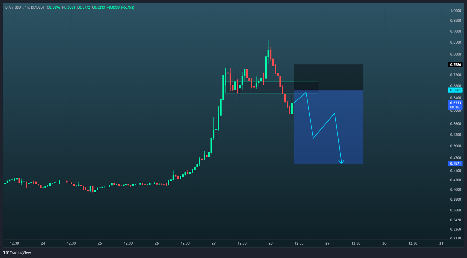 جرقه ریزش زده شد