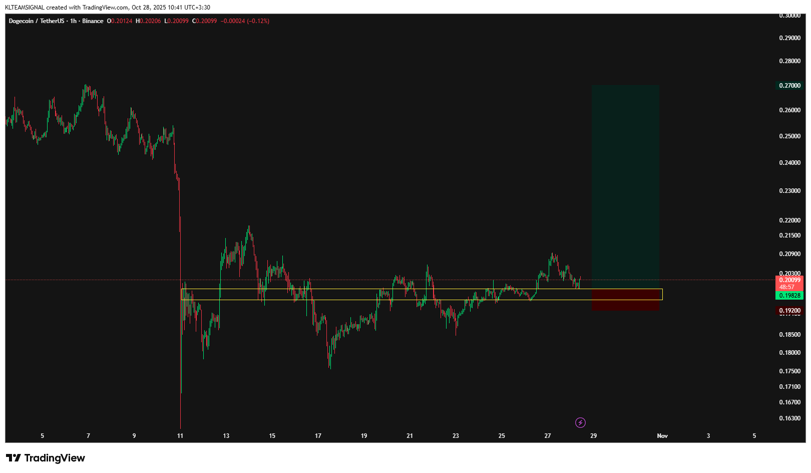 دوج کوین (DOGE)