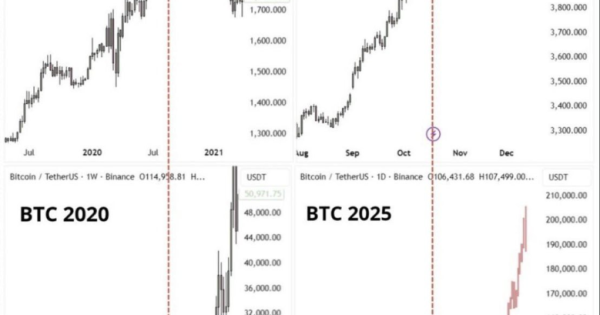 بیت کوین بخریم یا طلا؟