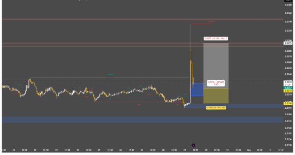 الگوی صعودی تایید شد