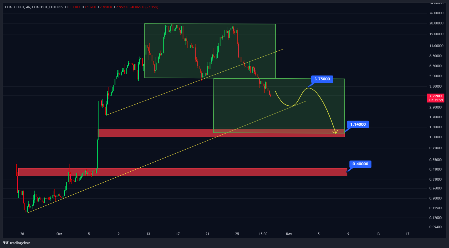 رشد ۱۳ هزار درصدی و درس بزرگ