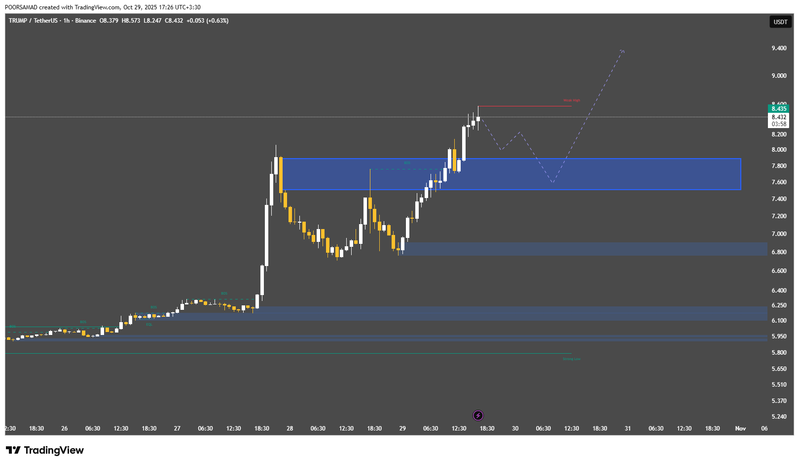 میم کوین ترامپ (TRUMP)