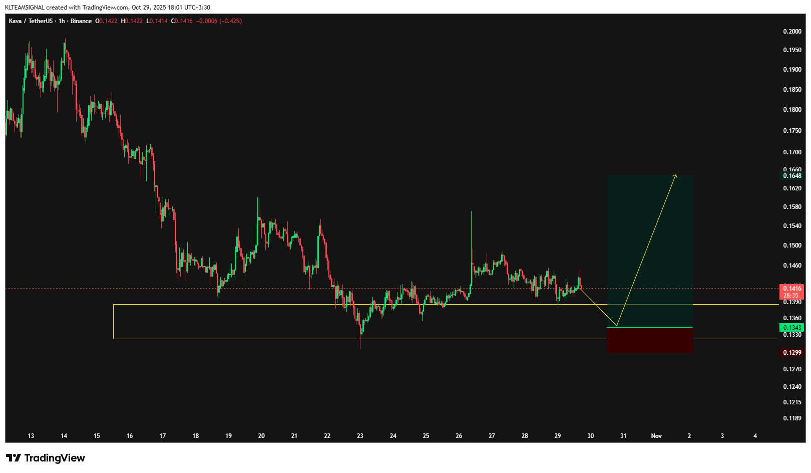 آغاز موج صعودی جدید تا هدف نهایی