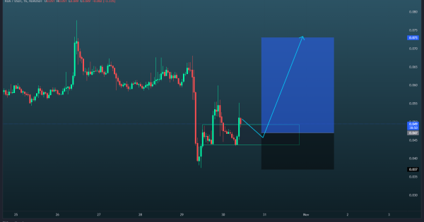 سیگنال لانگ فرصت طلایی