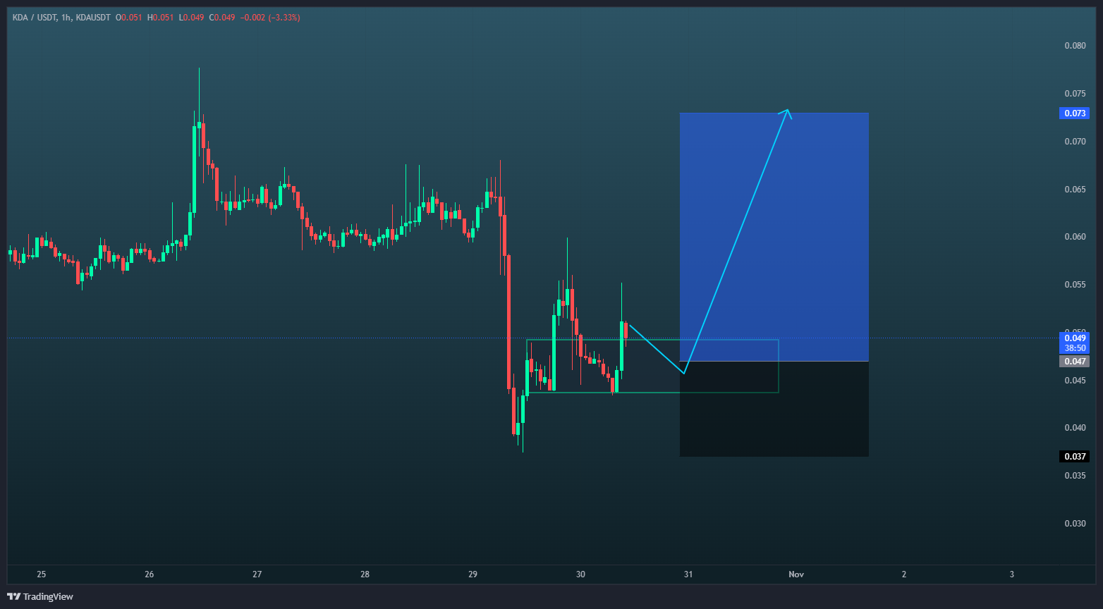 سیگنال لانگ فرصت طلایی