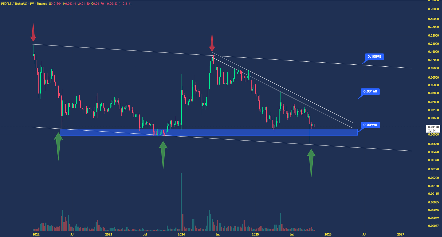 جهش بزرگ یا آخرین نفس