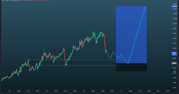 حمله خریداران از ناحیه تقاضا