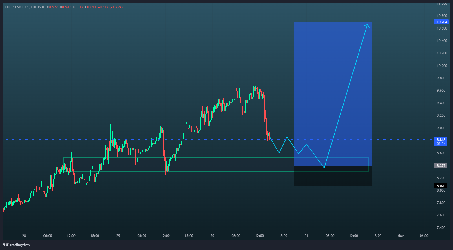 حمله خریداران از ناحیه تقاضا