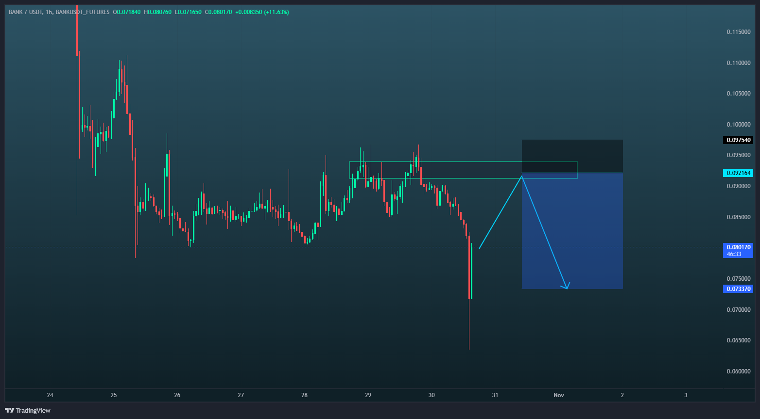 ریزش شارپ از رگ گردن به شما نزدیک تره