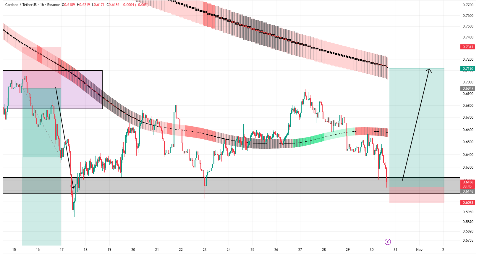 سود ۳۳۶ درصدی