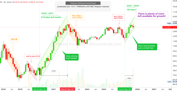 رشد اتریوم و آلت کوین ها با بررسی تاریخی