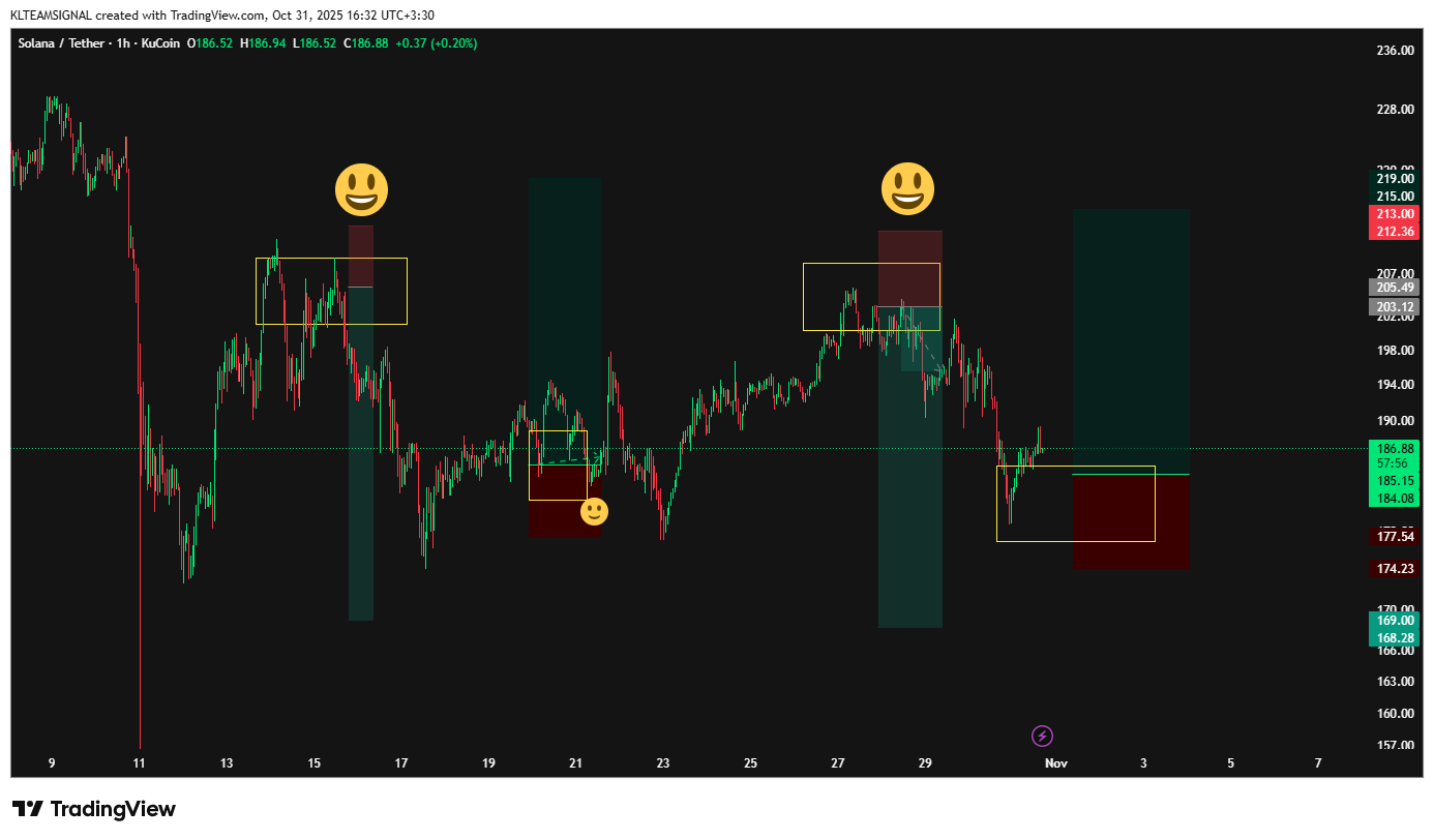 بمب ساعتی سولانا (SOL) فعال شد
