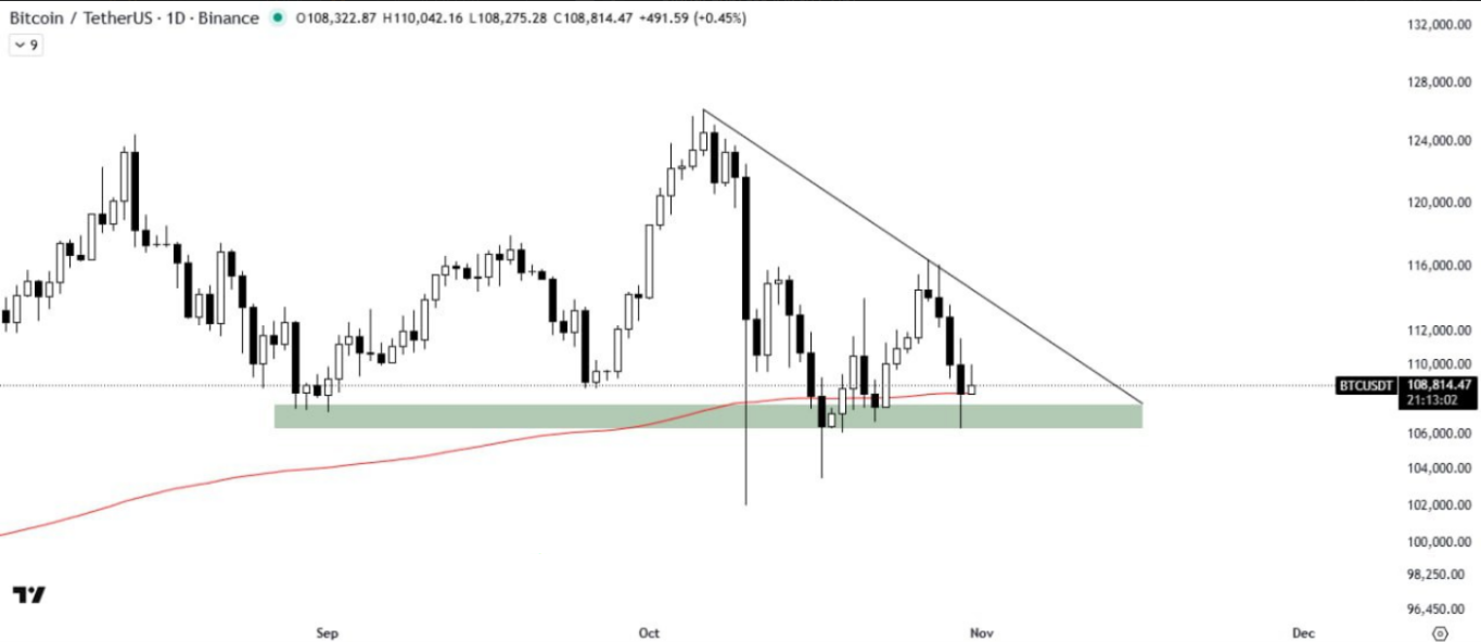 باید نگران وضعیت بیت کوین بود؟