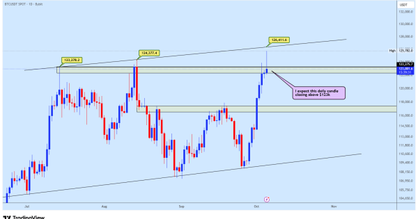 بیت کوین صعود جدید یا استاپ فیشینگ