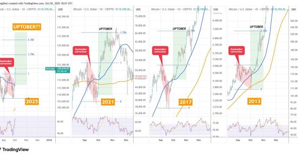 تکرار تاریخ