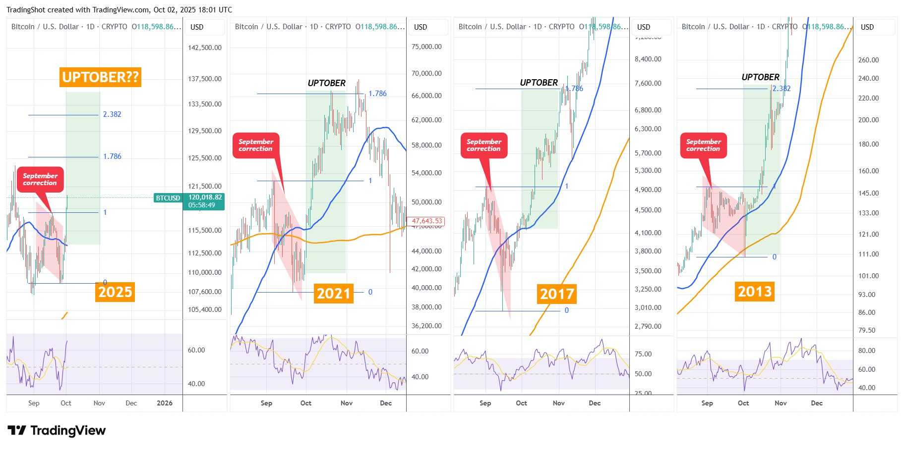 تکرار تاریخ